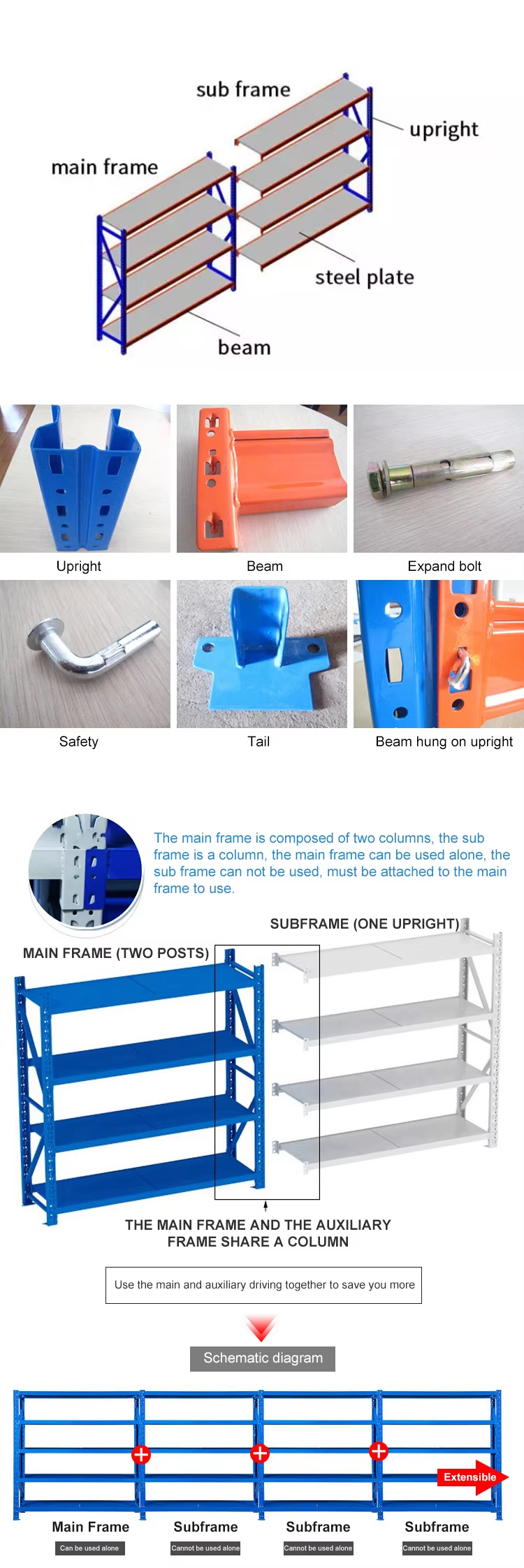 Productstructuur diagram