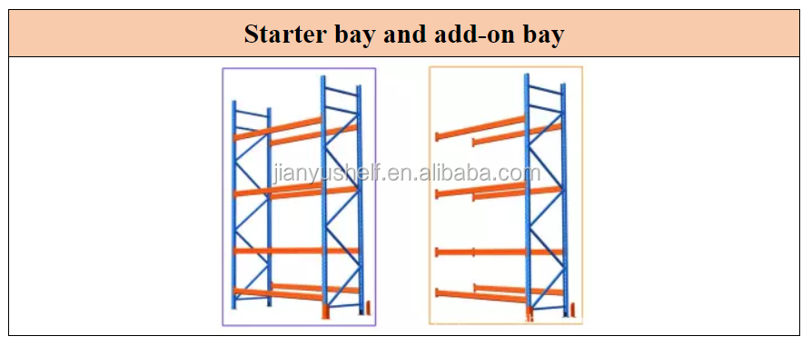 Constructiedetails palletstelling