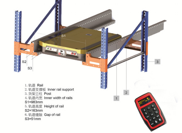 Geautomatiseerd shuttlesysteem