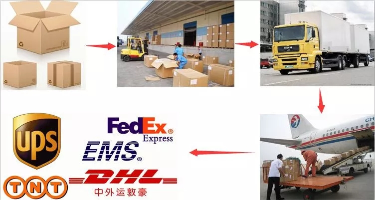 Verpakking en logistiek