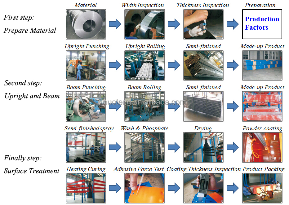 Productieproces Magazijnstellingen