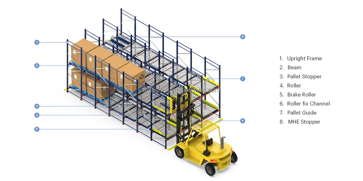 Constructie en Remrollen