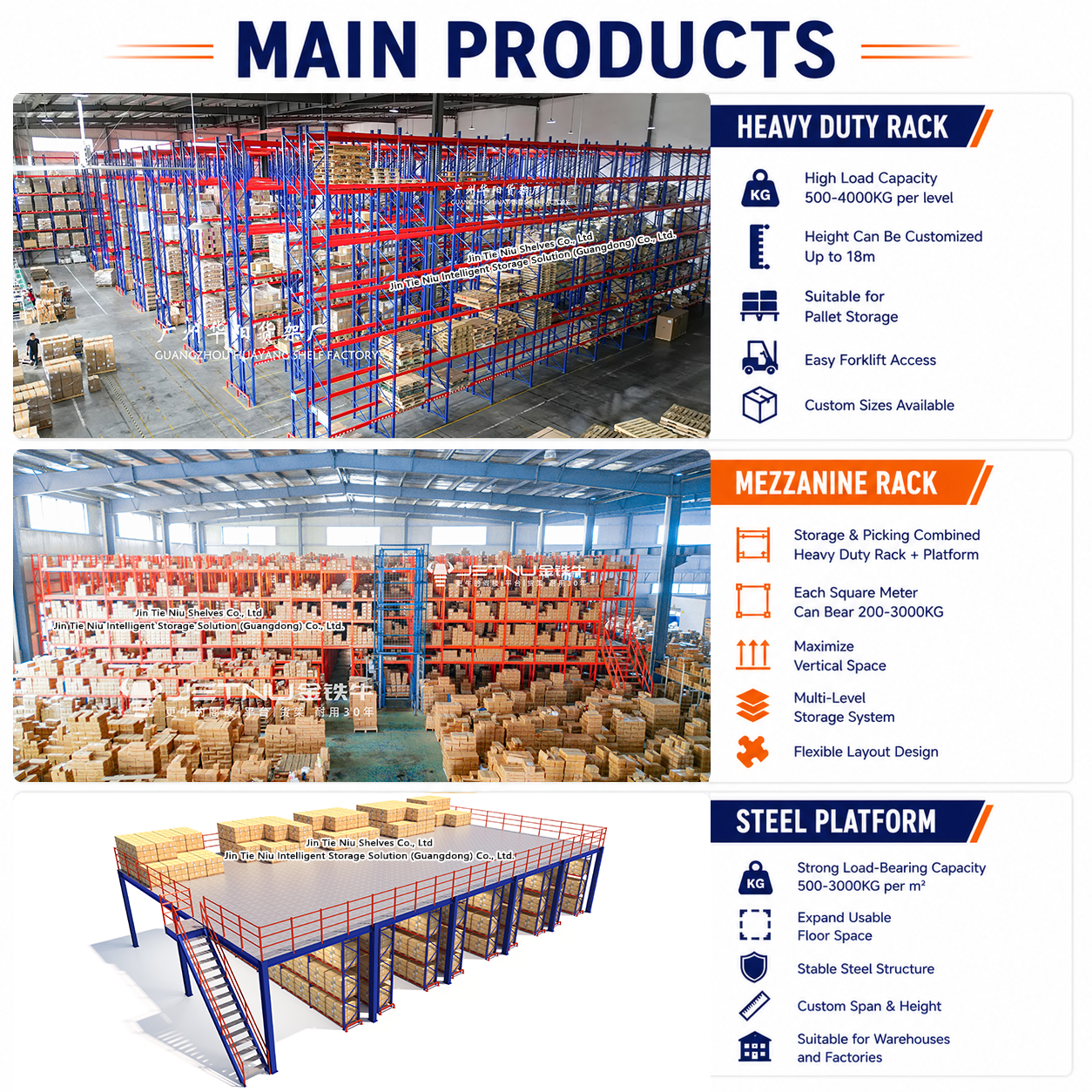 2800KG 5-laags industriële palletstelling met hoge draagkracht, zwaar uitgevoerd magazijnstellingsysteem