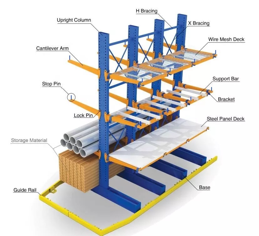Jacking Heavy Duty Opslagrekken, Cantileverrekken Fabrikant, Groothandel Fabriek, Metalen Cantileverrekken