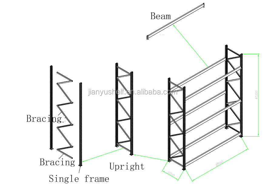 Profiel- en sectiedetails