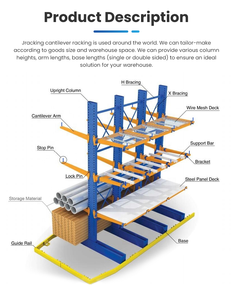 Cantilever racking specificaties overzicht