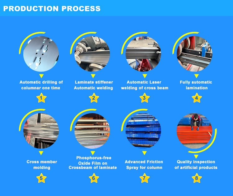 Productieproces 2