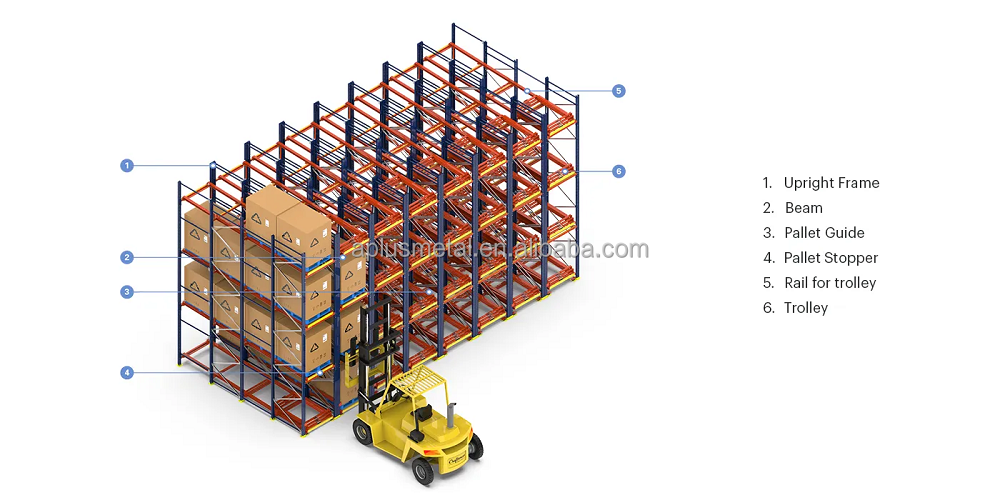 Constructie overzicht