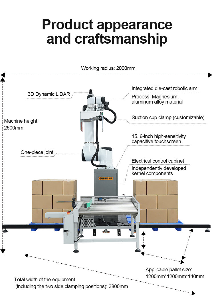 Robotarm componenten en besturing