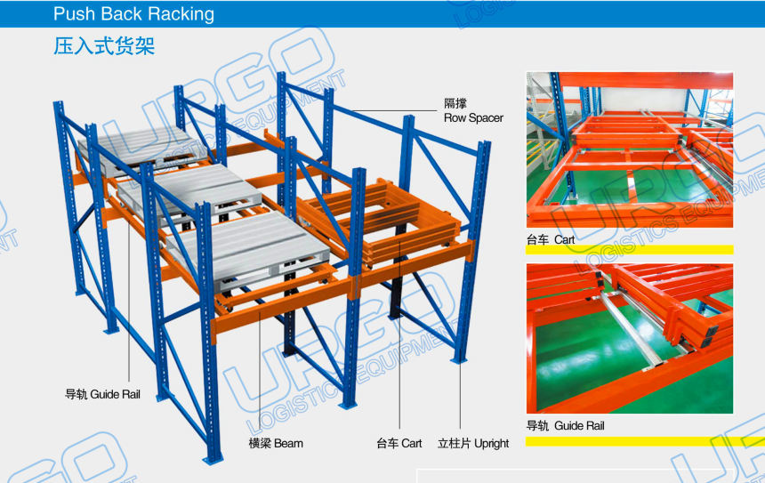 Urgo Push Back Pallet Rack Structuur Diagram