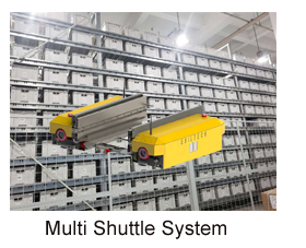 Automatische palletopslag