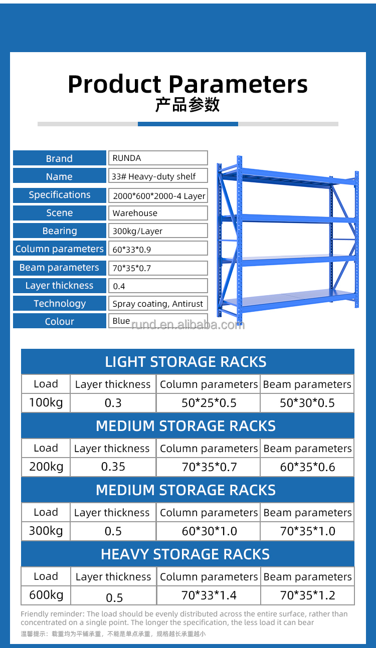 Product detail 4