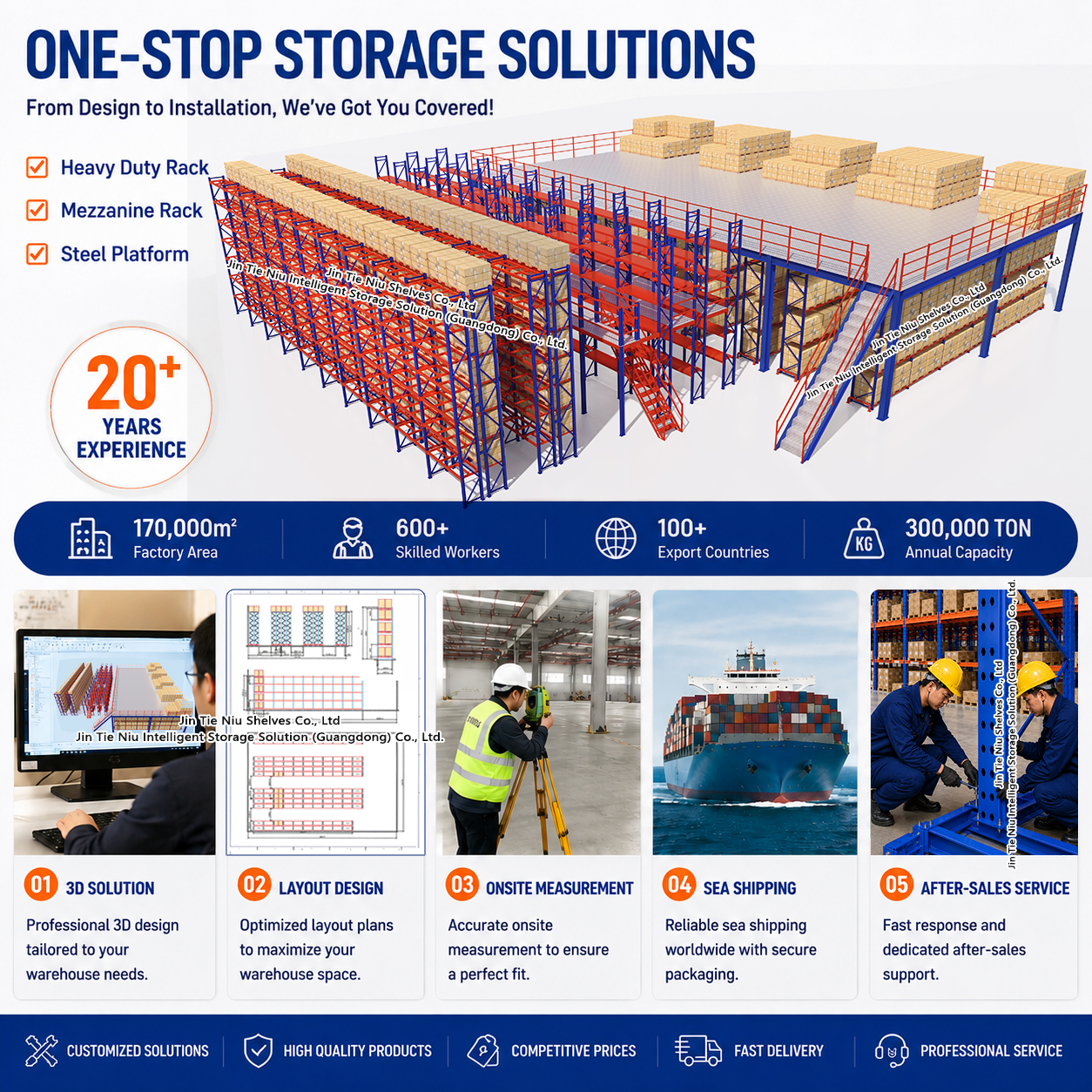 2800KG 5-laags industriële palletstelling met hoge draagkracht, zwaar uitgevoerd magazijnstellingsysteem