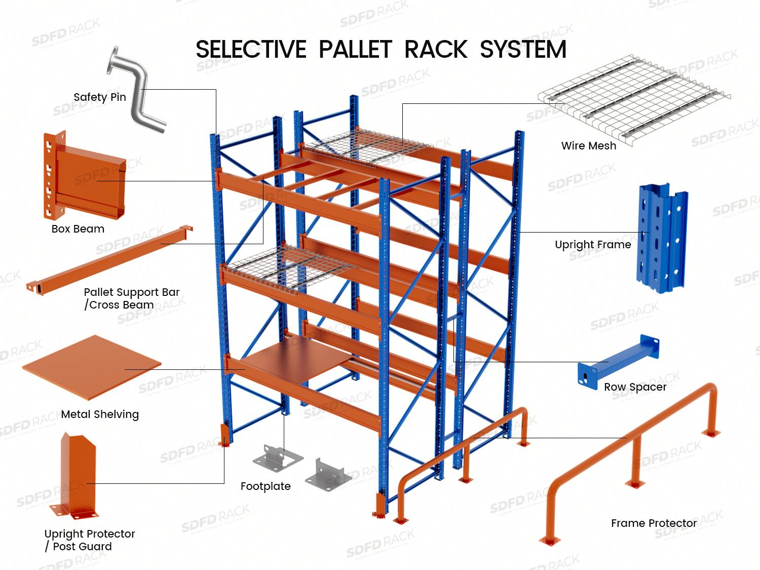 Op maat gemaakte industriële palletstellingen, verstelbare stalen balken, zwaar uitgevoerd, selectief palletstellingsysteem voor magazijnopslag