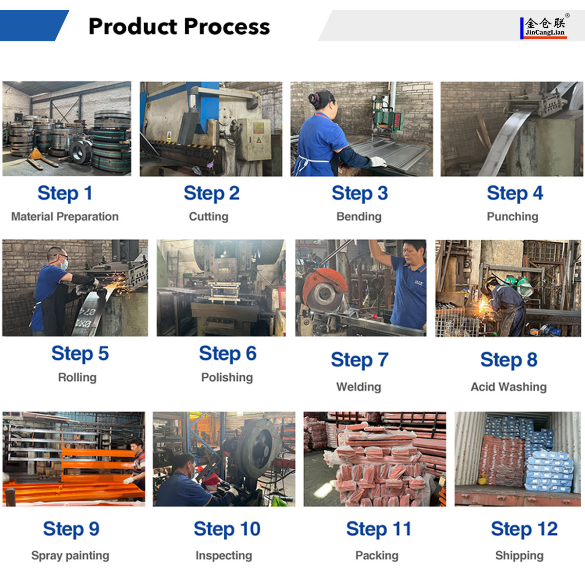 Overzicht van het productieproces
