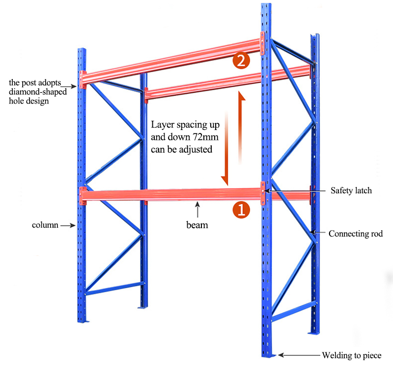 Producttekening en afmetingen 2