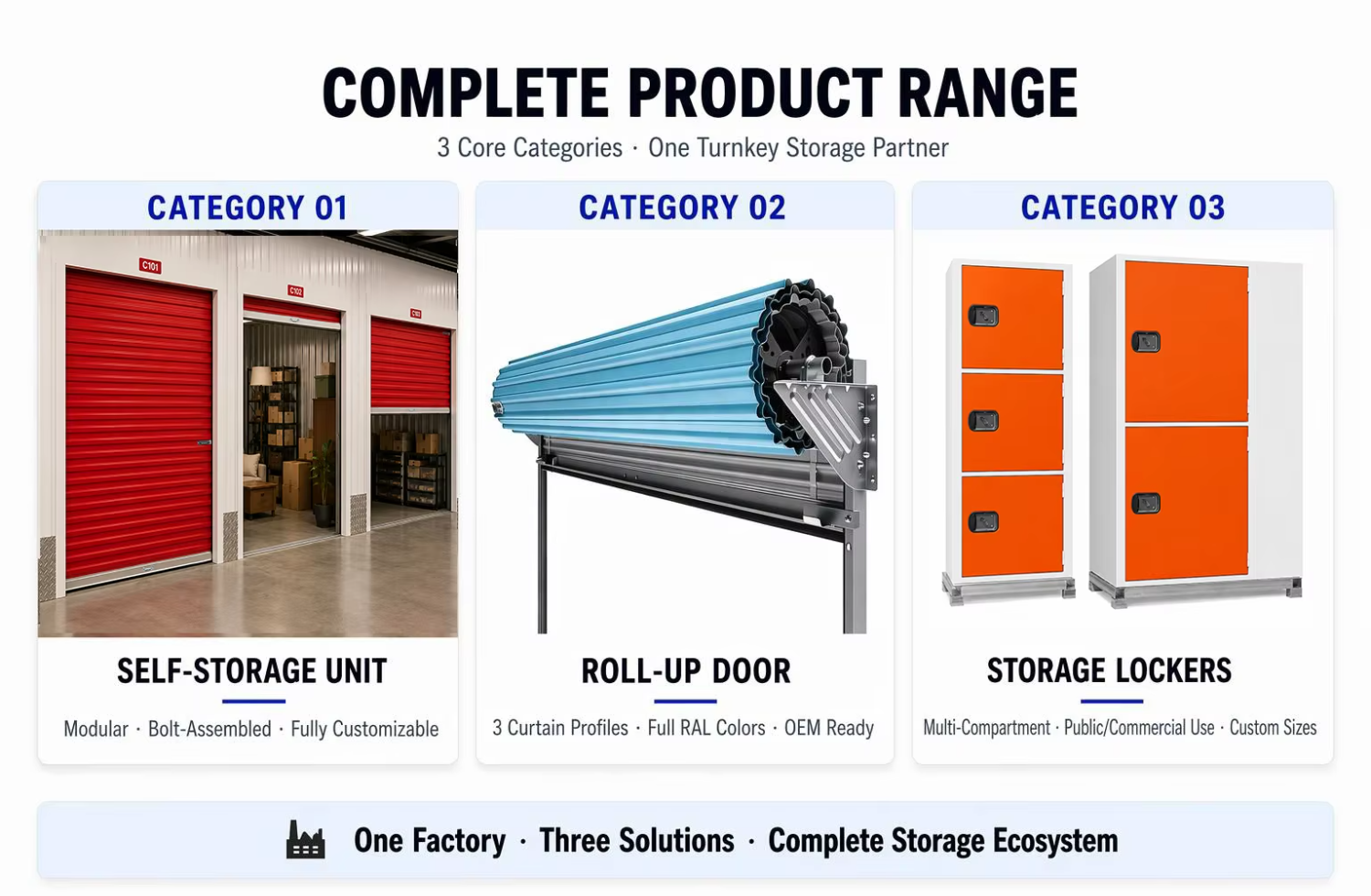 Gegalvaniseerd Stalen Self Storage Systeem Details