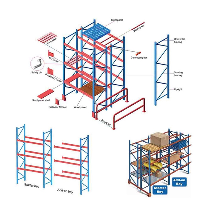 Zware Magazijnstelling Stapelrek Palletstelling Metalen Opslagrek Legbord