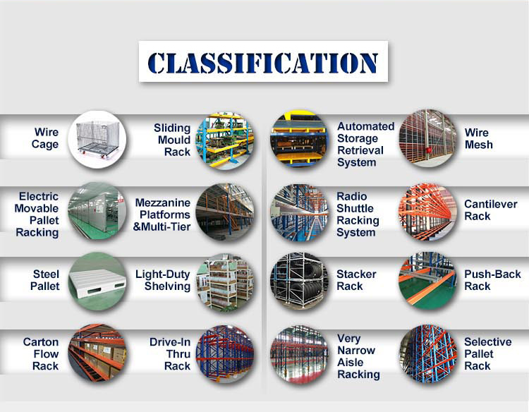 FIFO Rollenbaansysteem Details