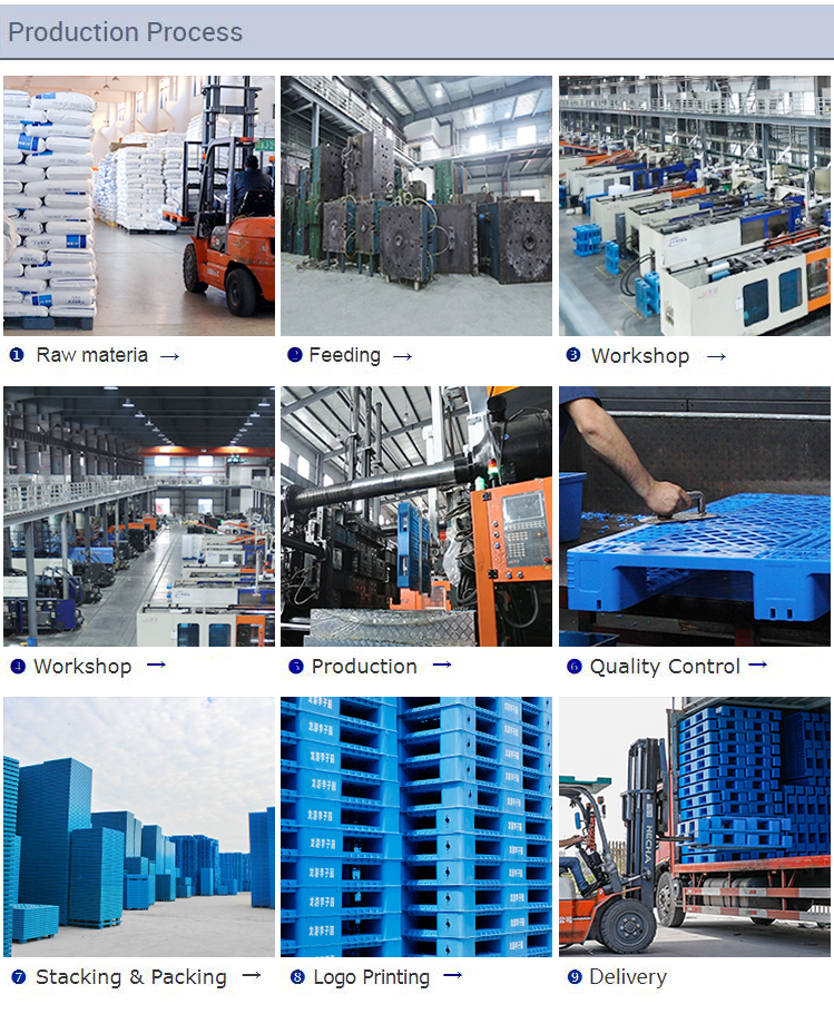 Pallet maatwerk weergave
