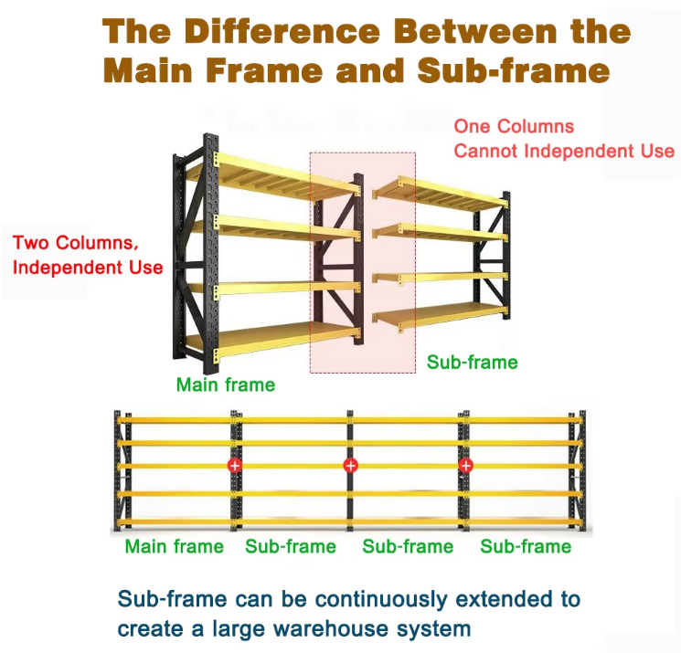 Structurele schema heavy duty opslag