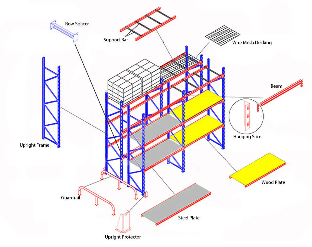 Grootvakstelling details