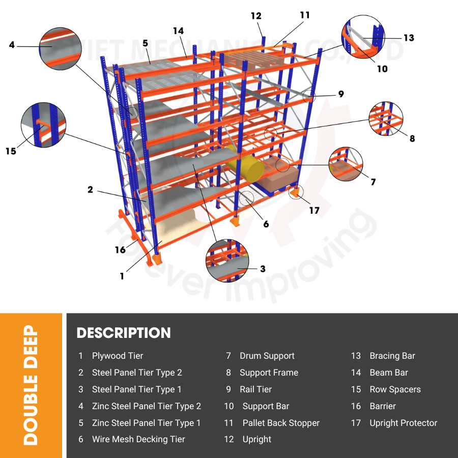 Technische specificaties constructie