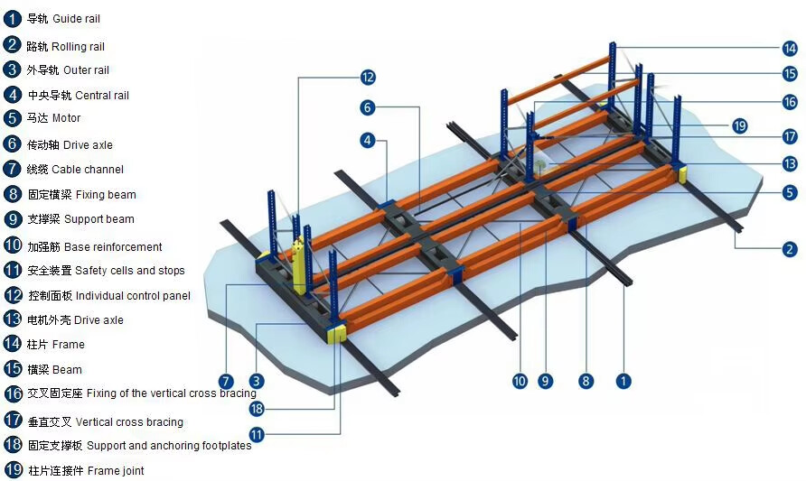 Technische Structuur Verrijdbare Stelling