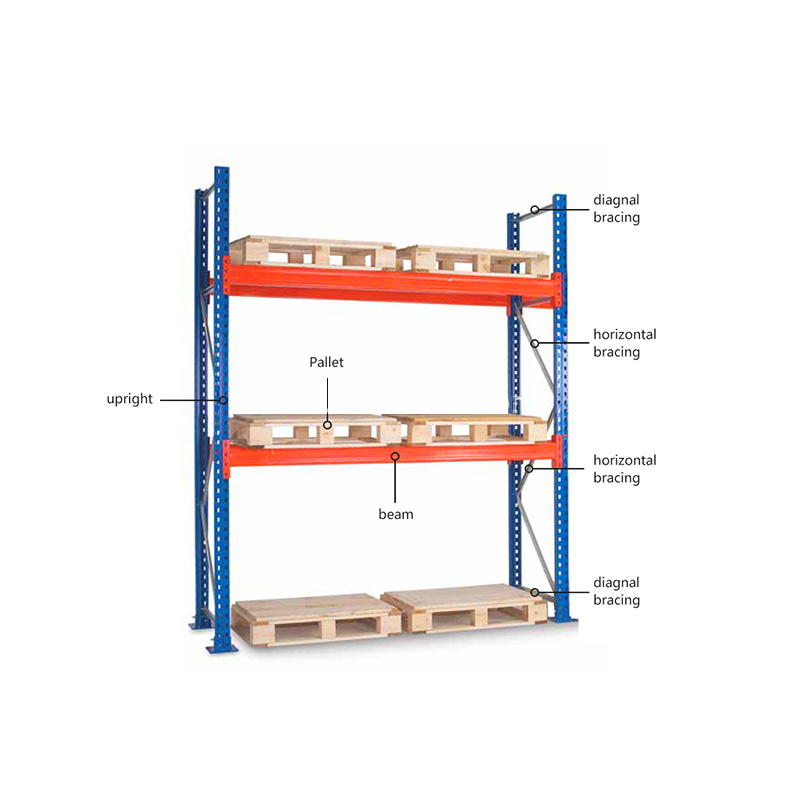 Zware magazijnstellingen, stapelstellingen, palletstellingen, metalen opslagstellingen, schappen.