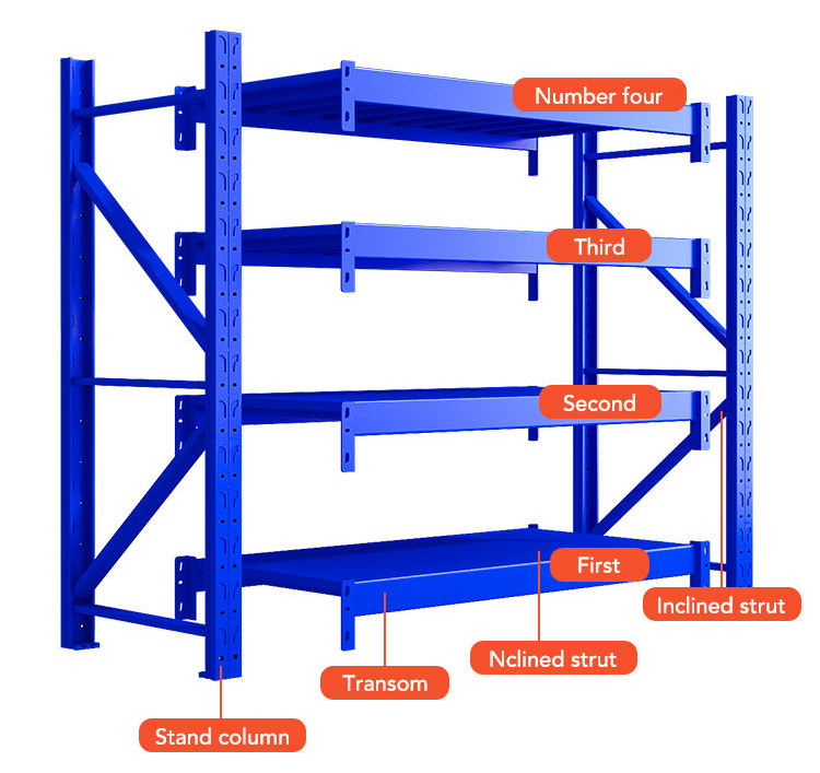 Constructie en opbouw van het magazijnrek