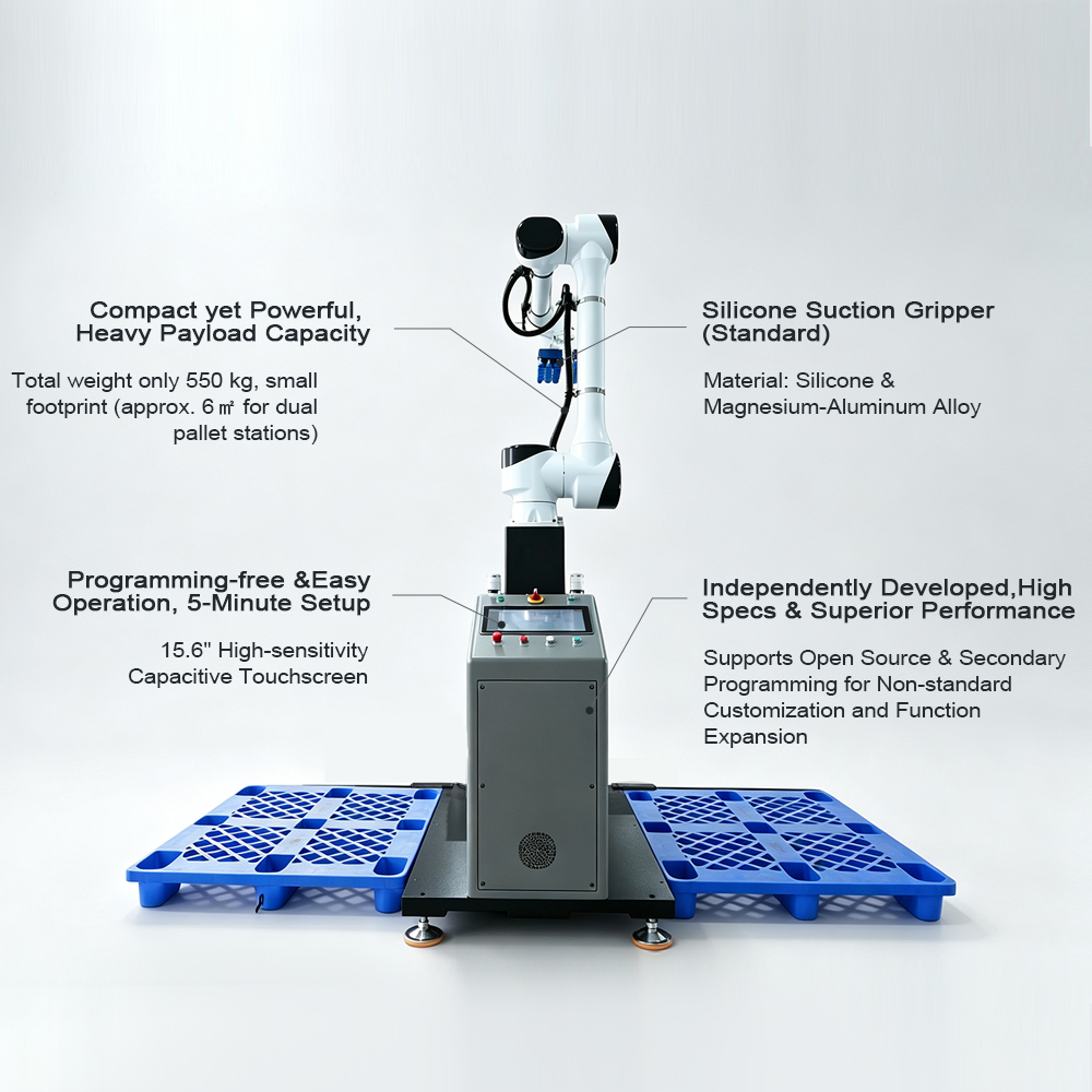 GURKI Hogesnelheids Volautomatisch Robotisch Palletiseersysteem Karton Doos Cobot Palletiseermachine voor Magazijn/Fabriek