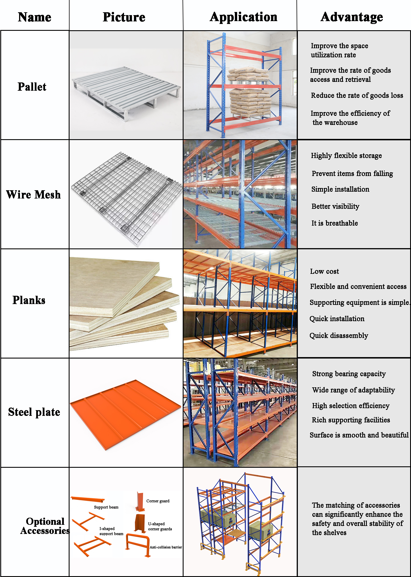 Dwarsverbinding palletstelling