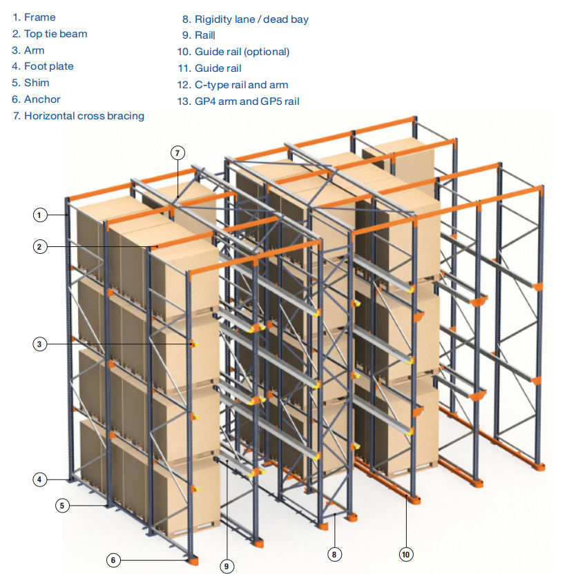 Drive in Racking Onderdelen